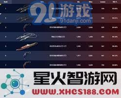 无畏契约2月7日至2月13日期间海外皮肤受欢迎程度排行榜分析
