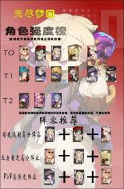 无尽梦回角色实力全面评测与新服务器角色推荐解析一览
