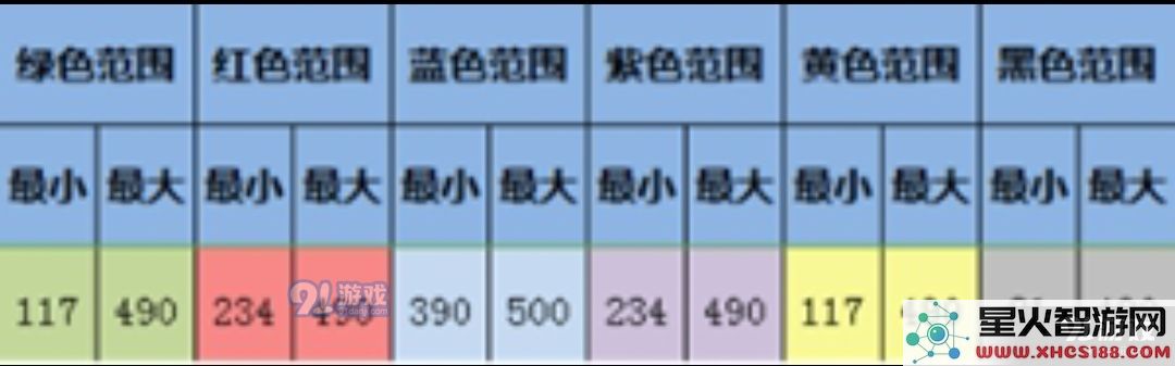 《大航海探险物语》歪罗王君君改孵化攻略