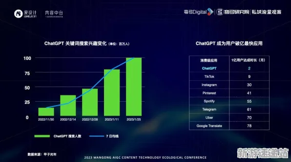 2025游戏GDC直击丨星空如何实现AI技术革新？实测数据曝光