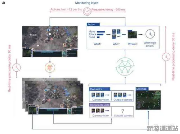 2025游戏GDC深入探讨丨星空通过AI技术创新推动游戏行业变革的实测数据揭秘