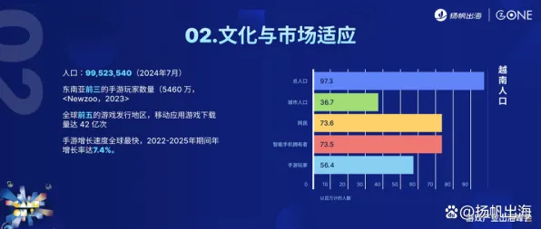 2025全球首发»球球冲刺丨文化适应性与性能详细对比评测分析