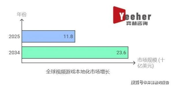 2025全球首发»球球冲刺丨文化本地化，性能对比评测