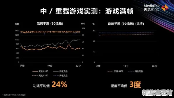 2025年硬件革命全面解析»天天象棋帧率提升实测数据首次公开揭晓