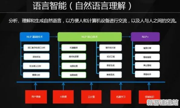 2025AI突破»成语小秀才丨自然语言交互，优化方案揭秘
