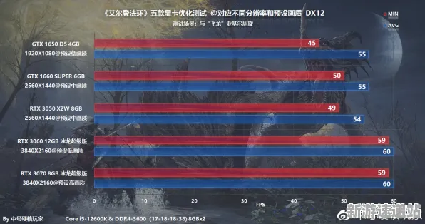 2025年硬件革命前线:艾尔登法环外设全面适配分析与性能对比评测详解
