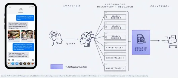 2025AI革新»羊了个羊丨全新智能助手系统,采访开发者的精彩分享
