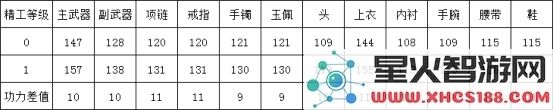 天刀手游装备精工能继承吗 天涯明月刀手游装备精工可以继承吗