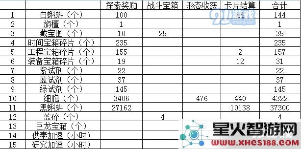 最强蜗牛探索如何有效提升收益速度的方法与技巧