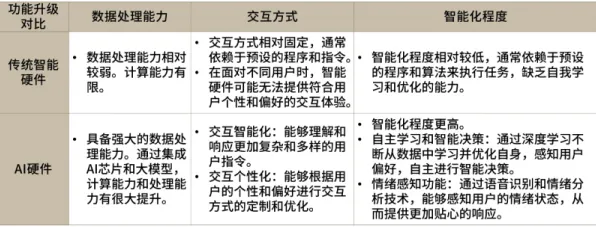 2025硬件新纪元丨球球冲刺功能升级,操作精度显著提升的优化方案全面揭秘