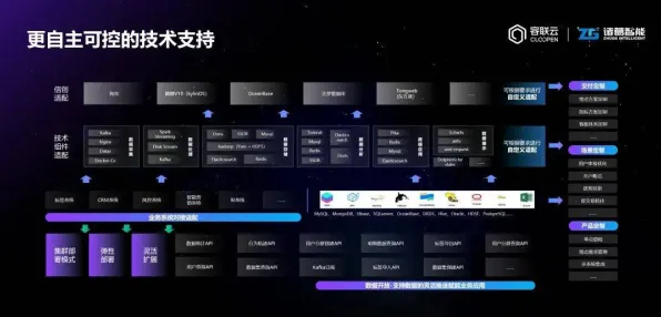 2025硬件革命»球球冲刺丨操作精度提升，优化方案揭秘