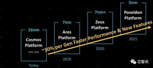 2025硬件革命»球球冲刺丨操作精度提升，优化方案揭秘