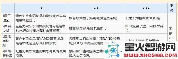 牧羊人之心抽蛋分布市场抽蛋