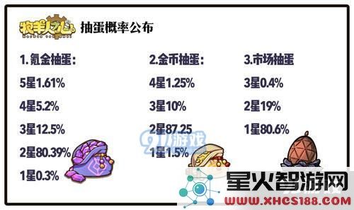 牧羊人之心抽蛋分布金币抽蛋