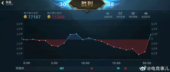 2025最新动态:探索英雄联盟手游跨平台联机的性能对比与评测详细解析!