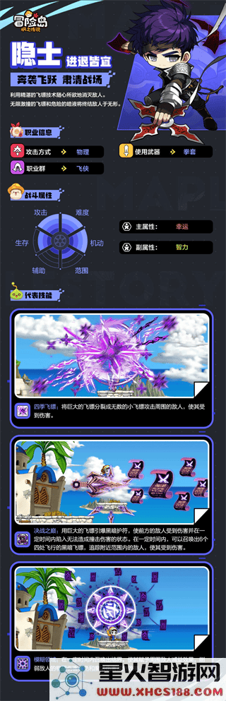 冒险岛枫之传说职业排行推荐