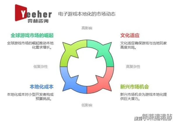2025全球首发深度追踪»脑洞大师文化本地化玩家实测报告