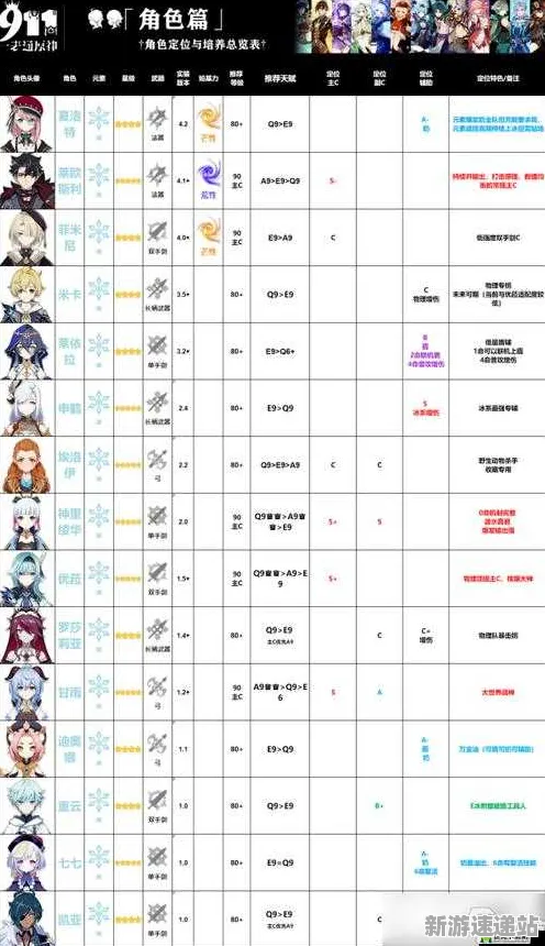 2025版本更新现场»原神新角色解析全解析，实测数据曝光