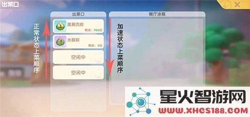 摩尔庄园手游餐厅上菜方法介绍