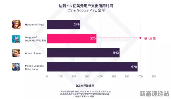 2025最新动态»英雄联盟手游服务器架构，硬件兼容报告速看！