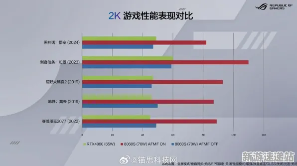 2025最新动态»球球冲刺外设深度适配，性能对比评测速看！