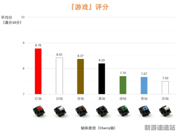 2025最新动态»球球冲刺外设深度适配，性能对比评测速看！