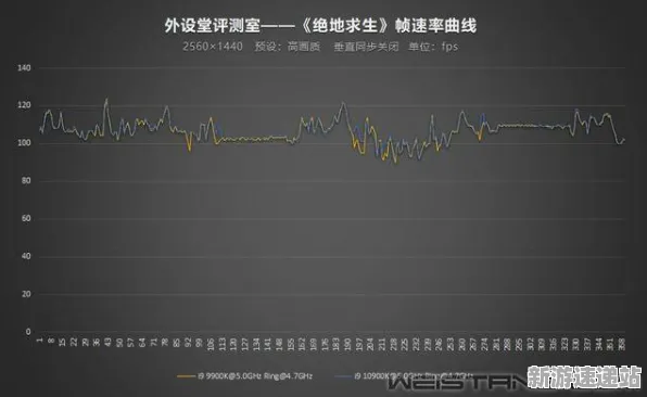 2025游戏硬件变革深度分析»绝地求生帧率提升性能评测对比