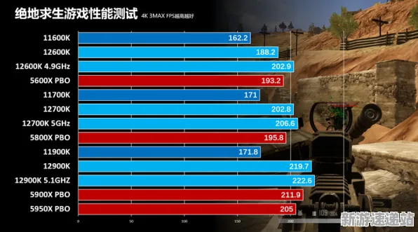 2025硬件革命深度追踪»绝地求生帧率突破性能对比评测