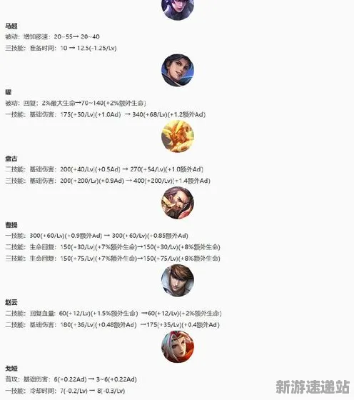 2025游戏版本更新丨王者荣耀如何实现平衡性调整？优化方案揭秘