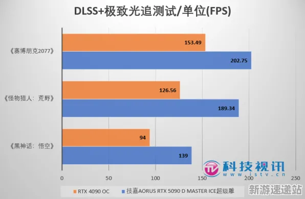 2025年硬件革命全景分析»星空外设性能深度适配对比测评