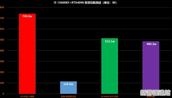 2025硬件革命深度追踪»星空外设深度适配性能对比评测