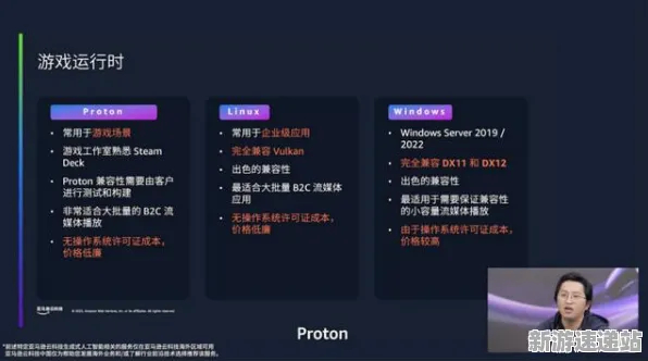 2025GDC现场直击:球球冲刺AI技术创新深度解析与开发者专访
