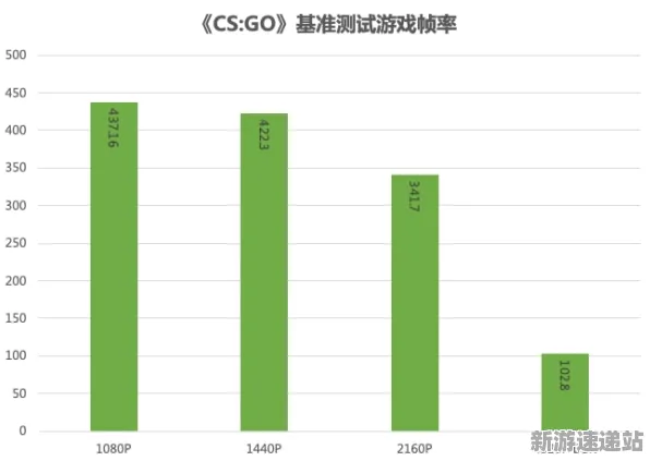 2025年硬件革命大揭秘»羊了个羊帧率提升全方位解析,实际测试数据首次曝光