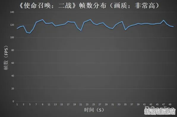 2025硬件革命现场»羊了个羊帧率突破全解析，实测数据曝光