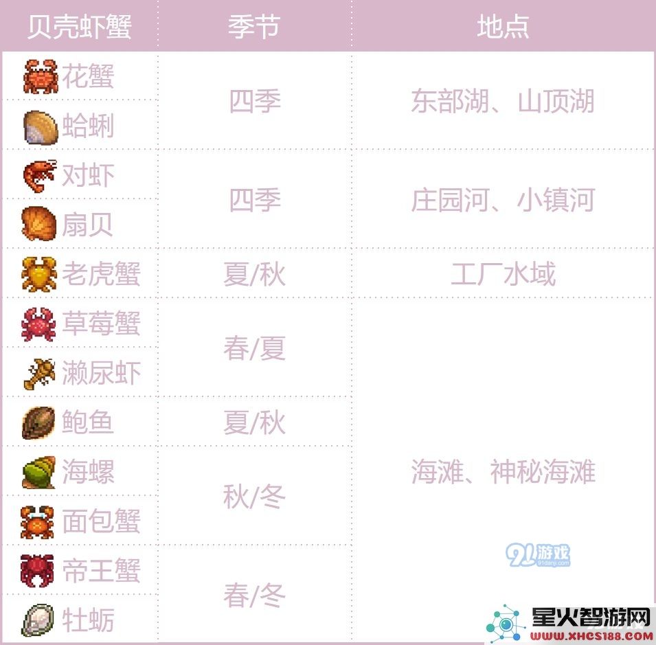 奶牛镇的小时光海鲜资源全景展示与分布详解指南