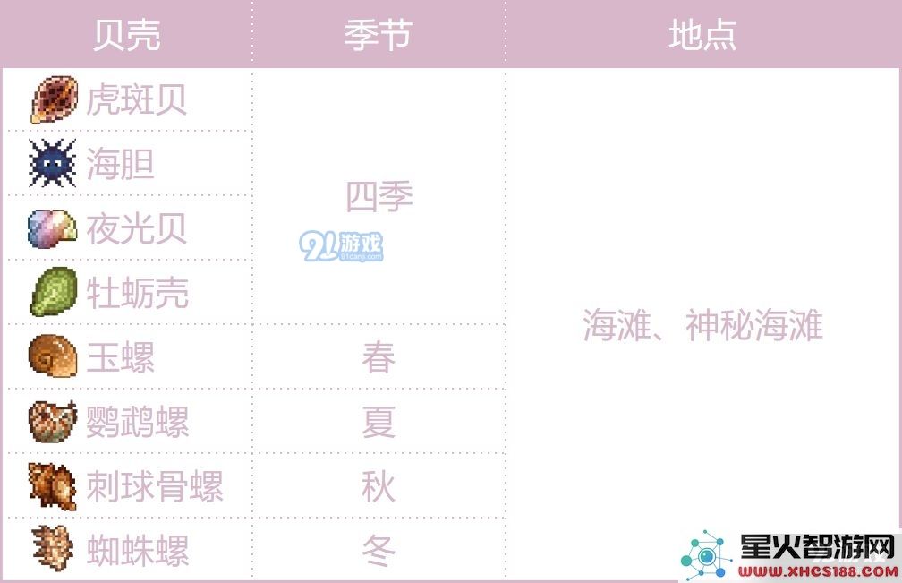 奶牛镇的小时光海鲜分布一览 海产品分布图详解