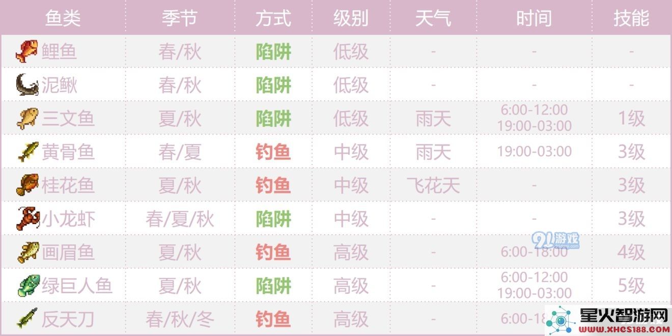 奶牛镇的小时光海鲜分布一览 海产品分布图详解