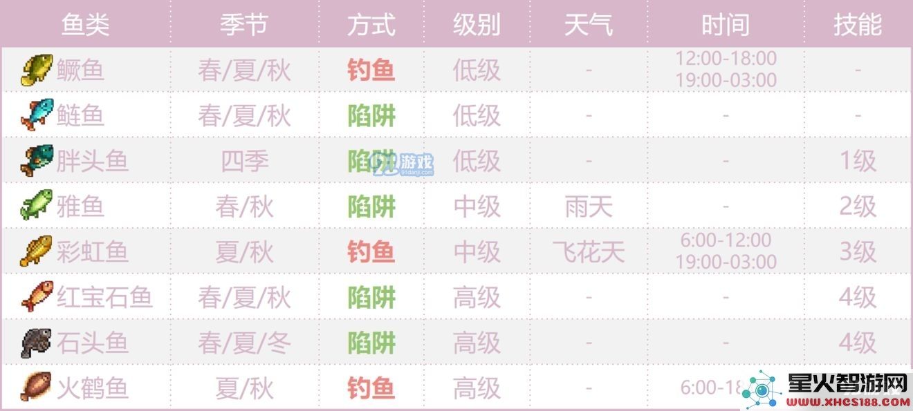 奶牛镇的小时光海鲜分布一览 海产品分布图详解