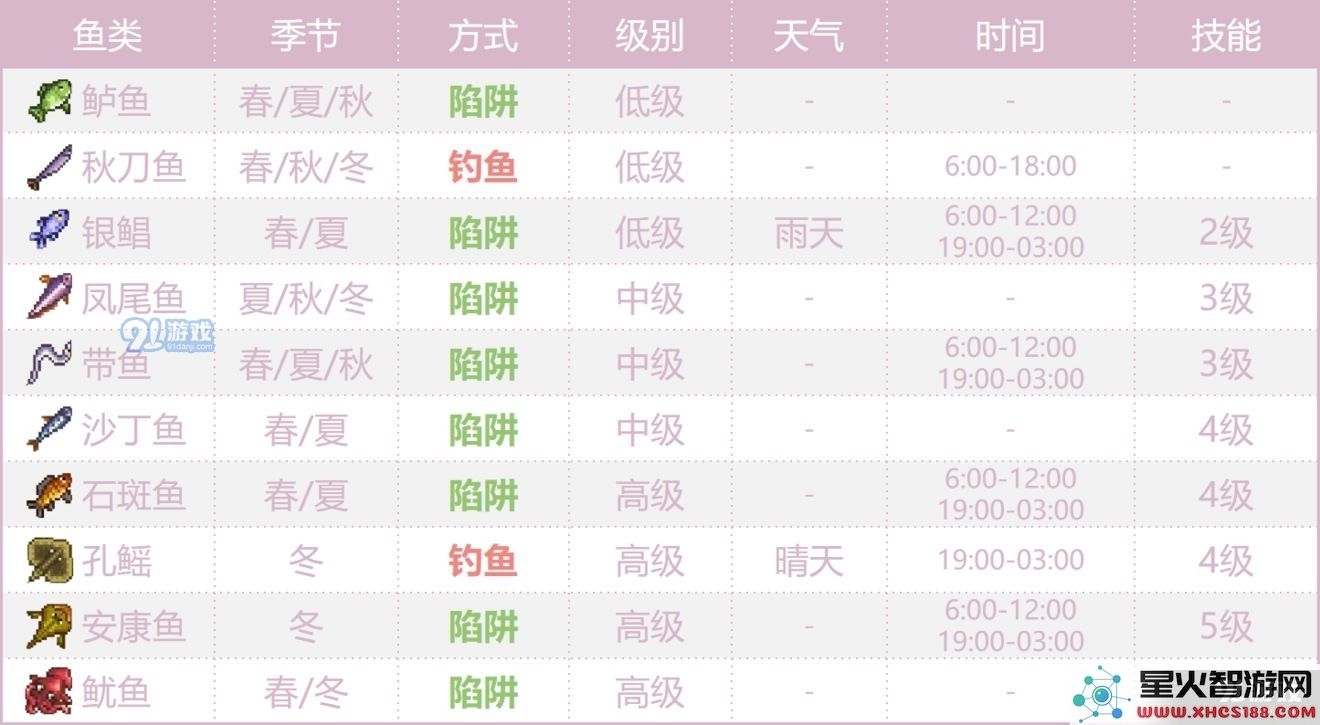 奶牛镇的小时光海鲜分布一览 海产品分布图详解