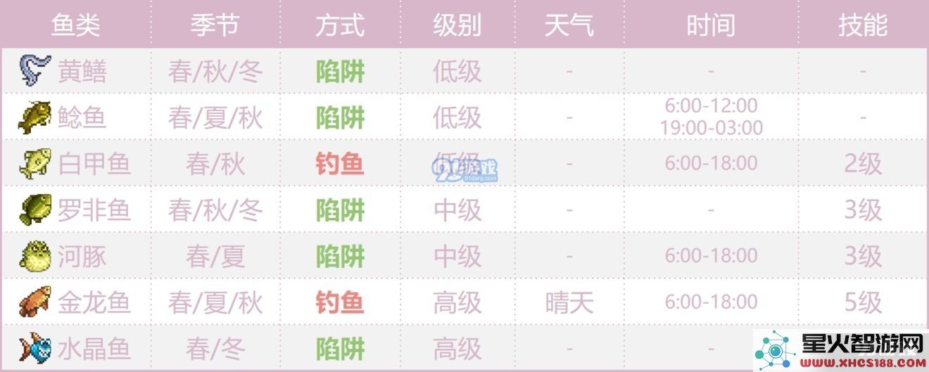 奶牛镇的小时光海鲜分布一览 海产品分布图详解