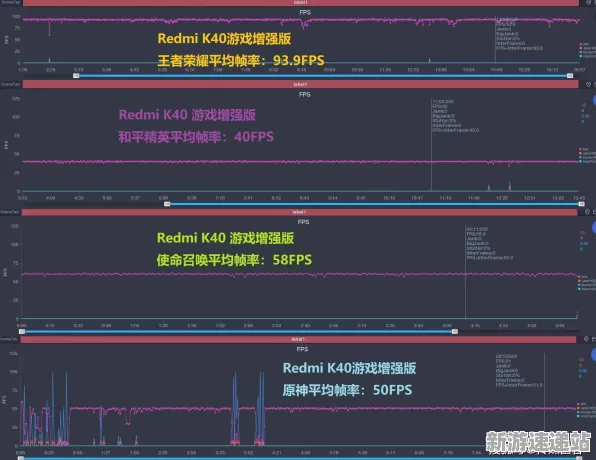 2025游戏硬件的革新之路丨原神如何突破帧率瓶颈?深度优化方案全面解析