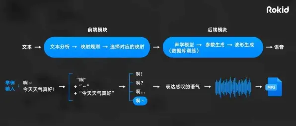 2025AI突破现场»双十一消消乐自然语言交互全解析，优化方案揭秘