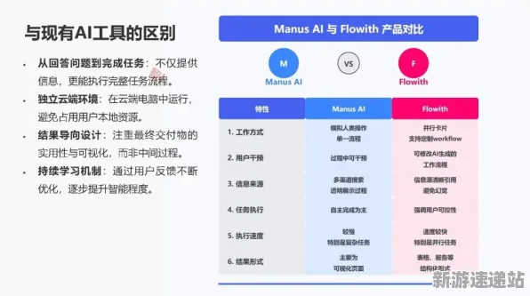 《农场小镇》2025年AI重磅突破!独家揭秘自然语言交互的新进展和内幕信息