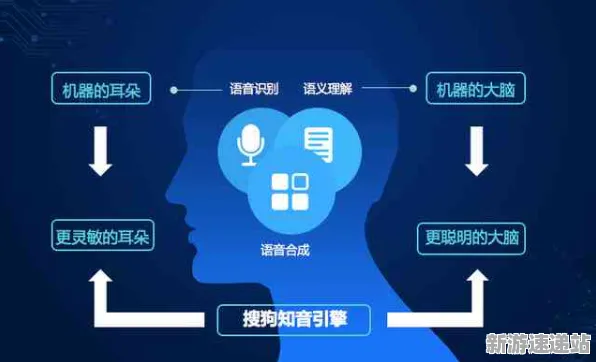 2025年AI重大进展:深度追踪与自然语言交互优化方案全揭秘