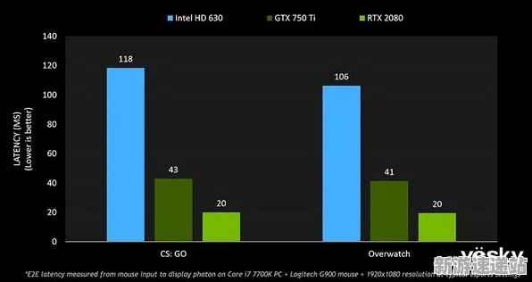 2025GDC深度探讨»双十一消消乐的全面光照性能实时对比评测分析