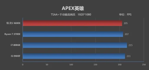 《APEX英雄》2025硬件革命！帧率突破硬件兼容报告