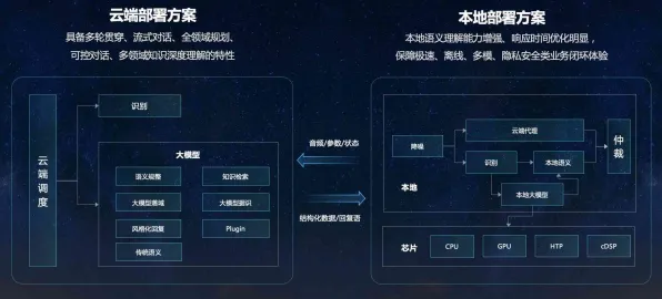 2025AI突破现场»星空智能队友系统全解析，优化方案揭秘