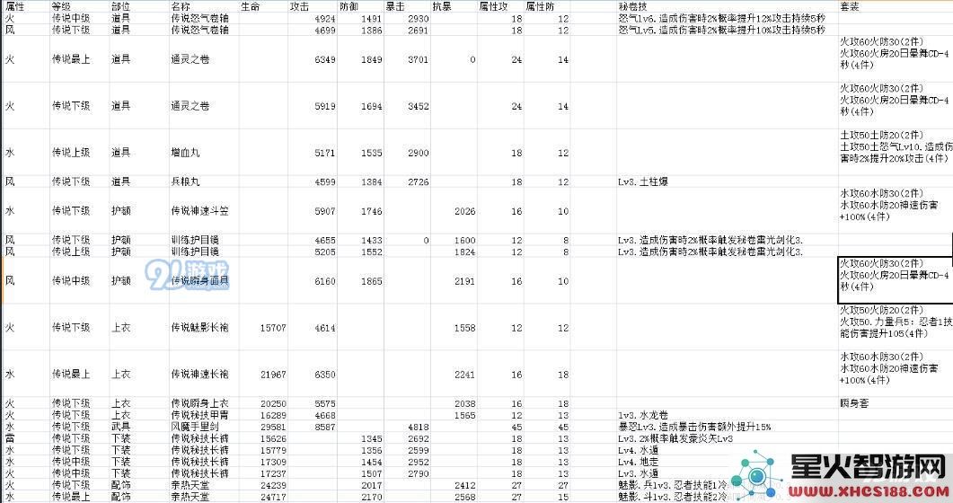 火影忍者手游忍具选择攻略及属性搭配全解析,如何合理搭配忍具属性提升角色实力