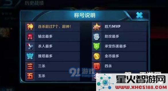 探秘王者荣耀中的图标含义 大多数玩家可能并不清楚这些隐藏的信息