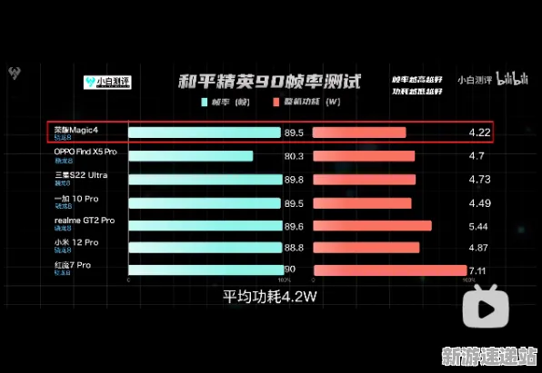 2025GDC直击深度追踪»和平精英AI技术革新性能对比评测